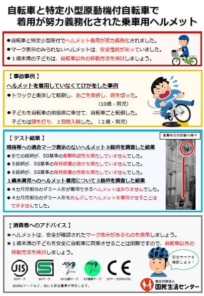 自転車と特定小型原動機付自転車で着用が努力義務化された乗車用ヘルメット[PDF]