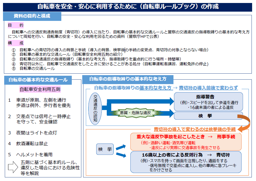 自転車を安全・安心に利用するために｜概要資料（警察庁）[PDF]